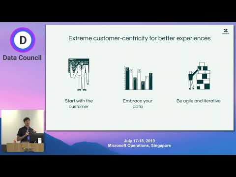 Building Data Products with Machine Learning at Zendesk