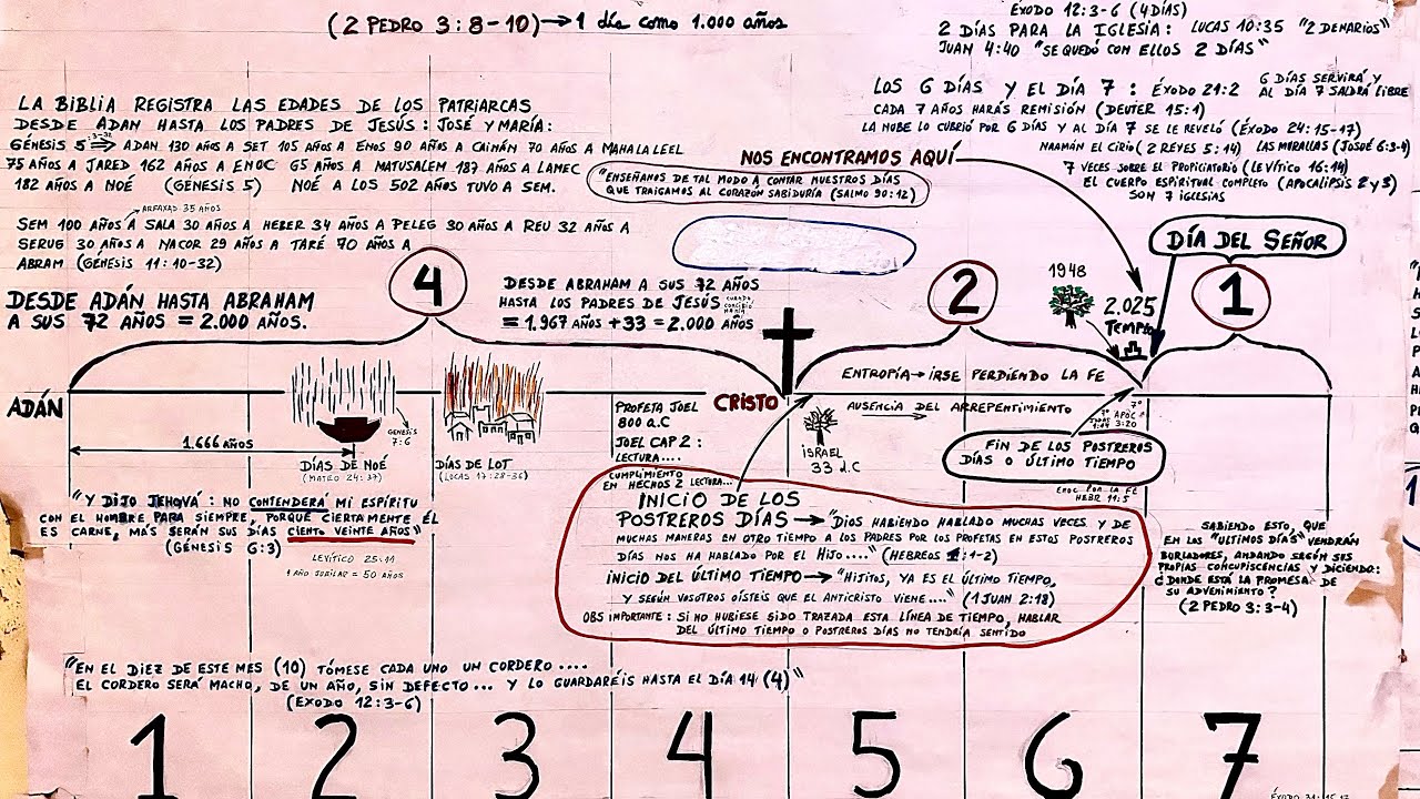 ¿SERÁ ESTE AÑO 2.025 O EL PRÓXIMO 2.026 EL AÑO EN QUE CRISTO VENDRÁ POR LA IGLESIA?? (Video 2 de 2)