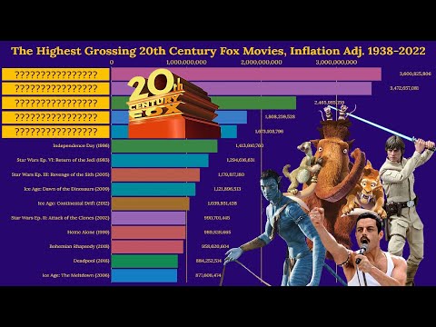 The Best 20th Century Fox Movies, Ranked | Box Office 1938-2022 | Inflation Adj. Bar Chart Race