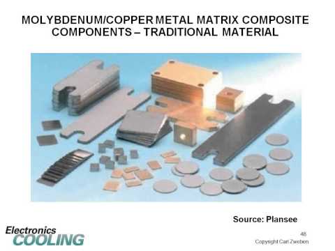 Advanced Composite Thermal Management Materials and Applications
