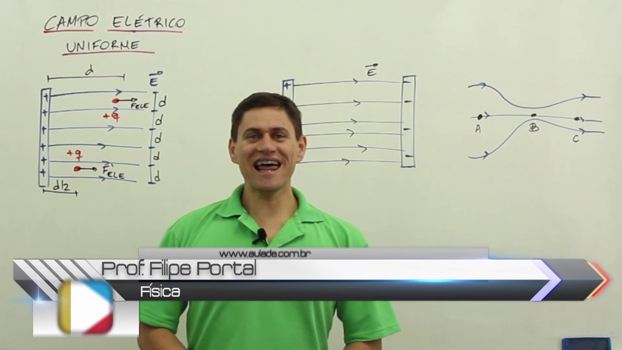 Física - Campo Elétrico Uniforme