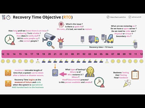 What is an RPO and RTO? and why you NEED to understand them as a Solutions Architect