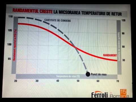 Centrale in condensatie - functionare si randament