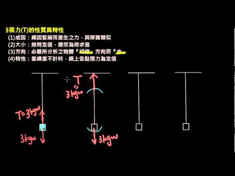 【觀念】張力的性質與特性 | 物理 | 均一教育平台