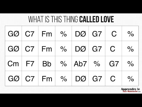 What is This Thing Called Love - Playback jazz manouche - Gypsy jazz backing track / play along