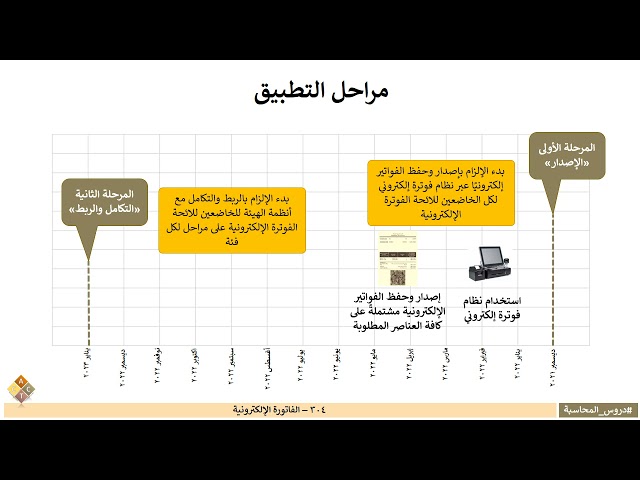 304 - الفاتورة الإلكترونية