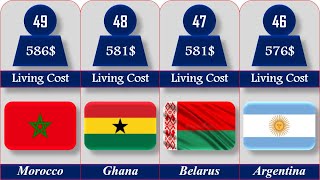 cheapest countries to live in of the world