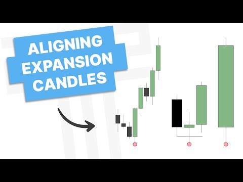 Higher Timeframe Analysis For Trading - Aligning Expansion Candles