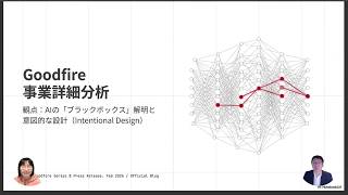 【Goodfire AI】AI開発を「錬金術から化学へ」。ブラックボックスを解明する「脳手術」アプローチとは | FoundX Review Startup IdeaCast