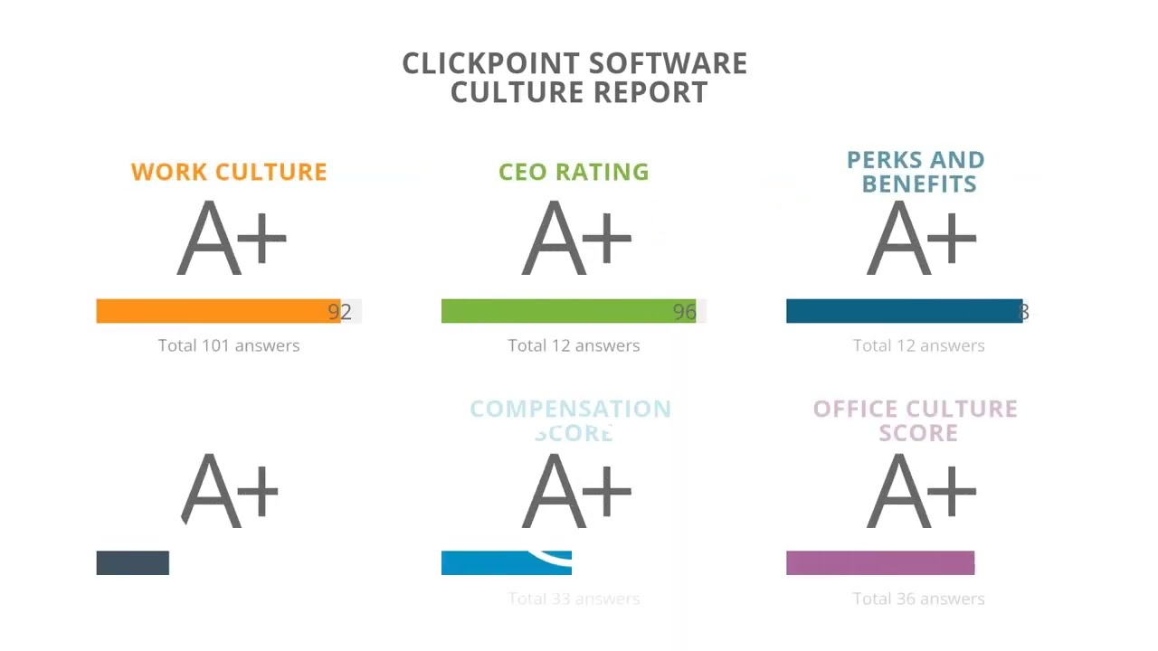 ClickPoint Software Culture Reviews by Comparably