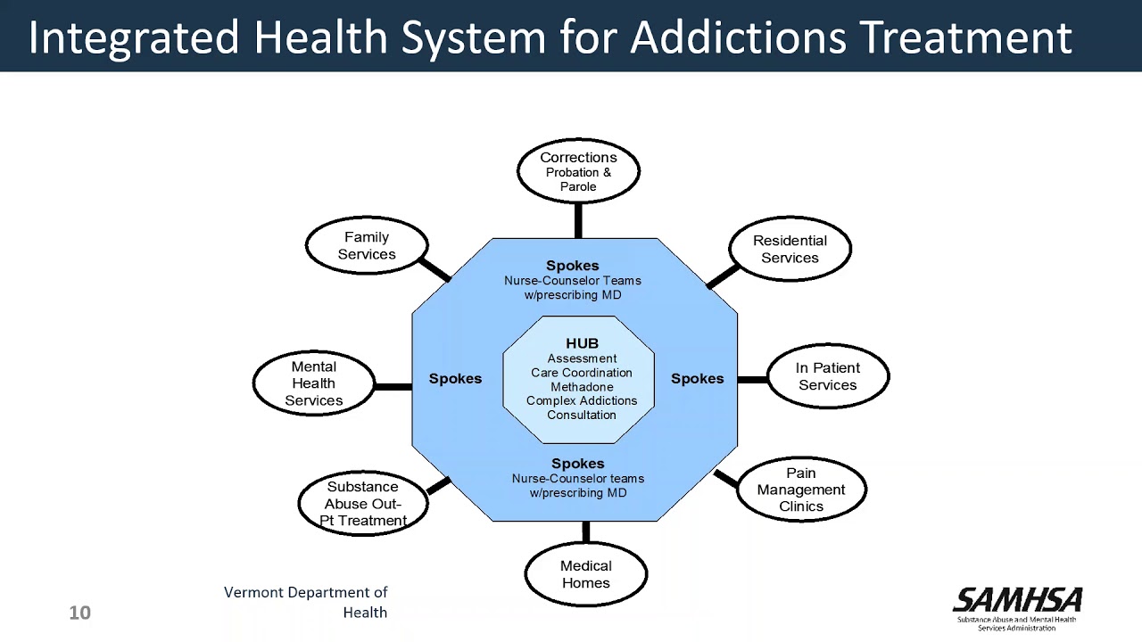 Case Studies from the Field
