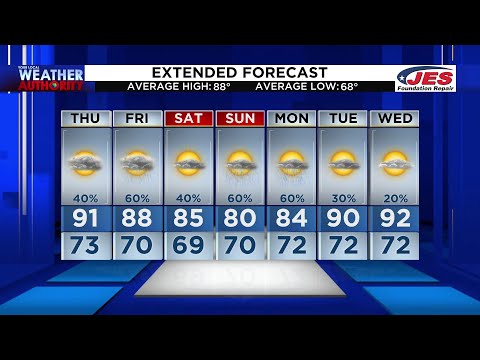 Thursday Afternoon Forecast - July 28, 2022