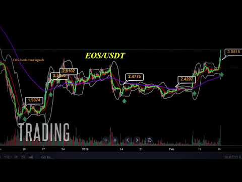 Tradingtool.io - the best live crypto trading signal