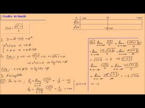 Function graphs, mathematical analysis, 11th grade