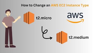 How to Change AWS EC2 Instance Type | t2.micro to t2.medium | Step by Step Tutorial