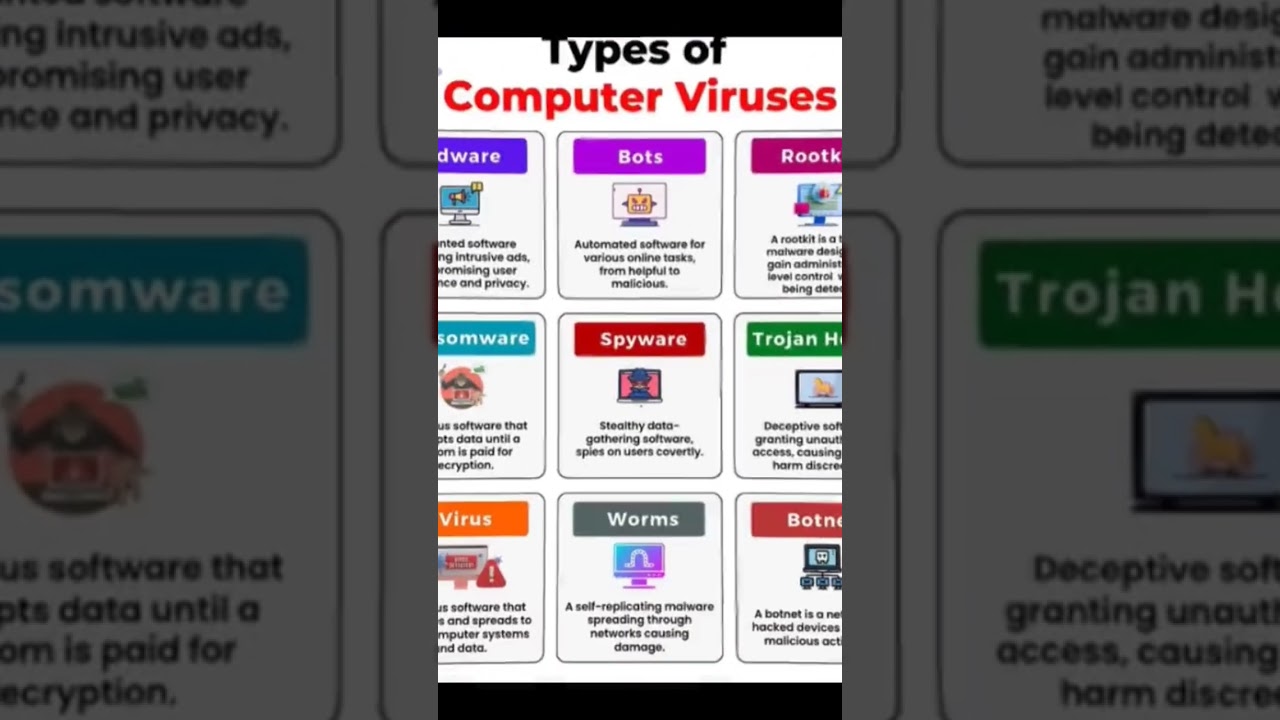 TYPES OF VIRUES #computers #virus