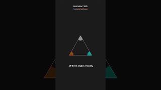 The angles of the triangle always sum up to 180 degrees!!  #Geometry #BrainsterMath #GeometryFacts