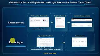 Partner Three Cloud Registration