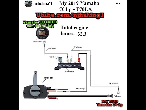 2019 Yamaha 70 hp outboard computer ECM is NOT burned, but my Yamaha Gateway NMEA 2000 is burned