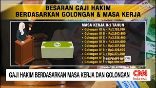Segini Besaran Gaji Hakim Berdasarkan Masa Kerja Dan Golongan