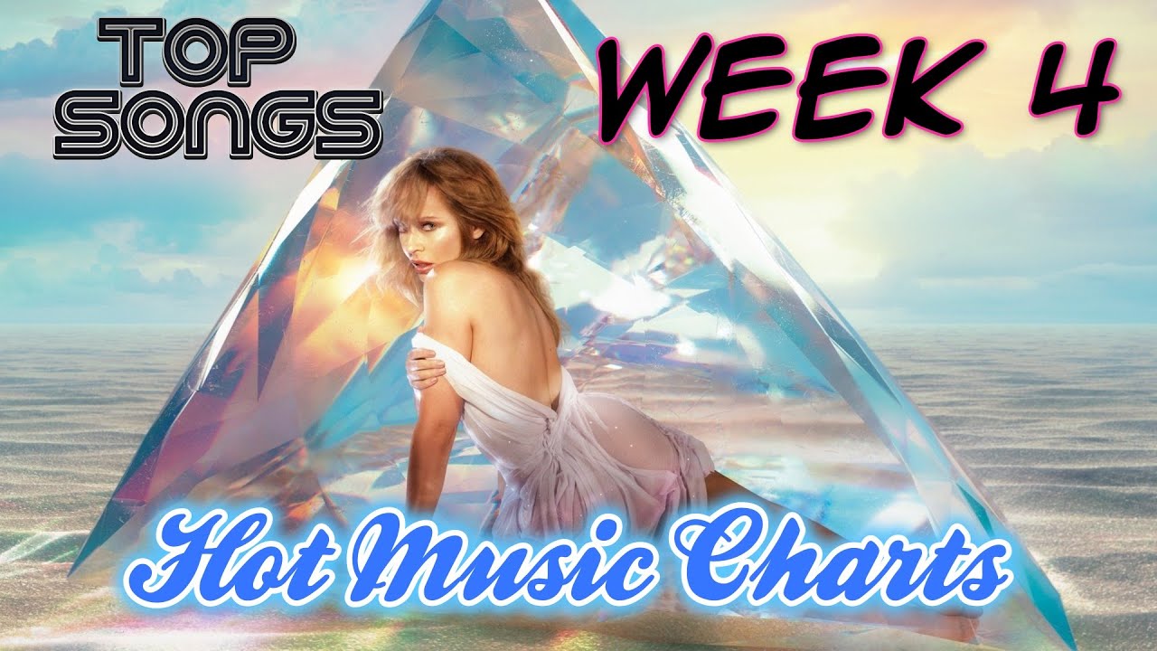 Top Songs of the Week | January 24, 2025