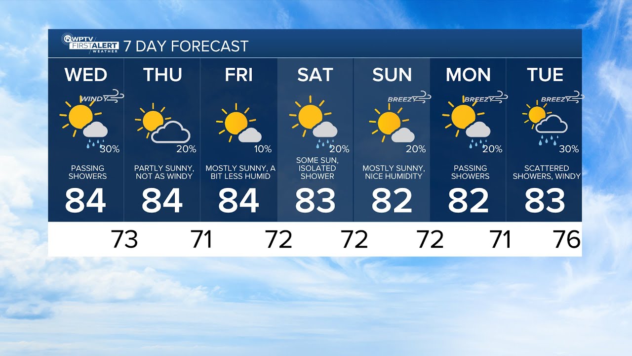 WPTV First Alert Weather forecast, morning of Oct. 23, 2024