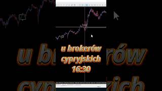 FlowZone na NewYork Open.