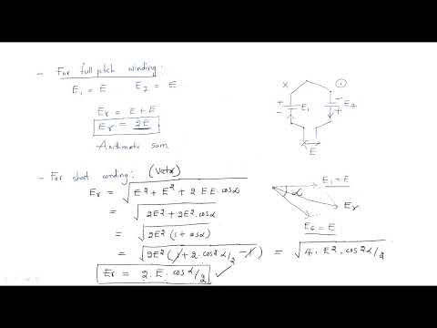 Synchronous generator Alternator Working Principle Lec 01