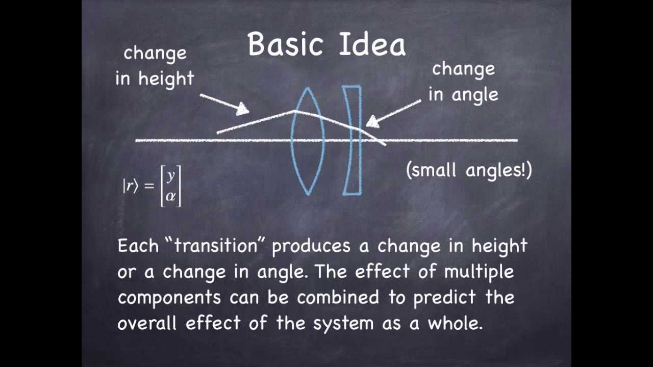 matrix methods: Optics with matrices