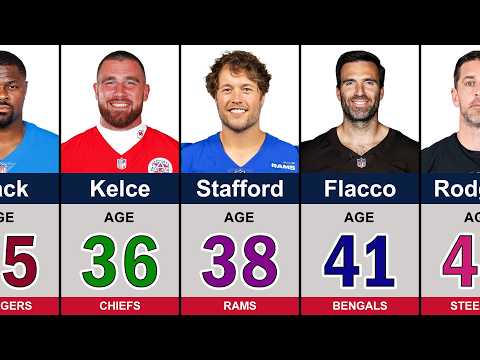 Oldest Nfl Active Player