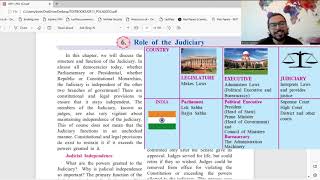 ROLE OF THE JUDICIARY CHAPTER 6 SECTION II POLITICAL SCIENCE GRADE 11 MAHARASHTRA STATE BOARD ARTS