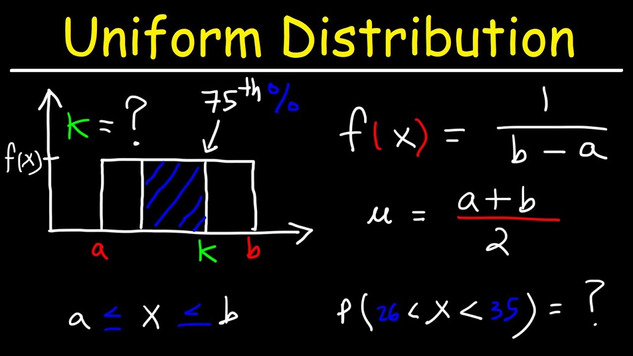 Continuous Probability Uniform Distribution Problems