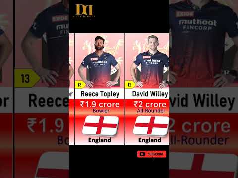 RCB 2023 Players list   Royal Challengers New Squad   RCB Squad 2023   RCB Best Players List 2023