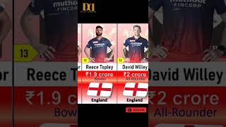 RCB 2023 Players list   Royal Challengers New Squad   RCB Squad 2023   RCB Best Players List 2023