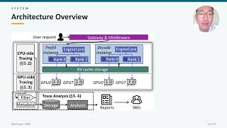 OSDI '26 - StriaTrace: Efficient Tracing and Diagnosis for Online LLM 