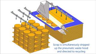 View the video above to see the Baysek method of Die Cutting