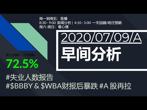07/09(A) 美股|失业人数报告来袭|Walgreen 和BBBY财报后下跌