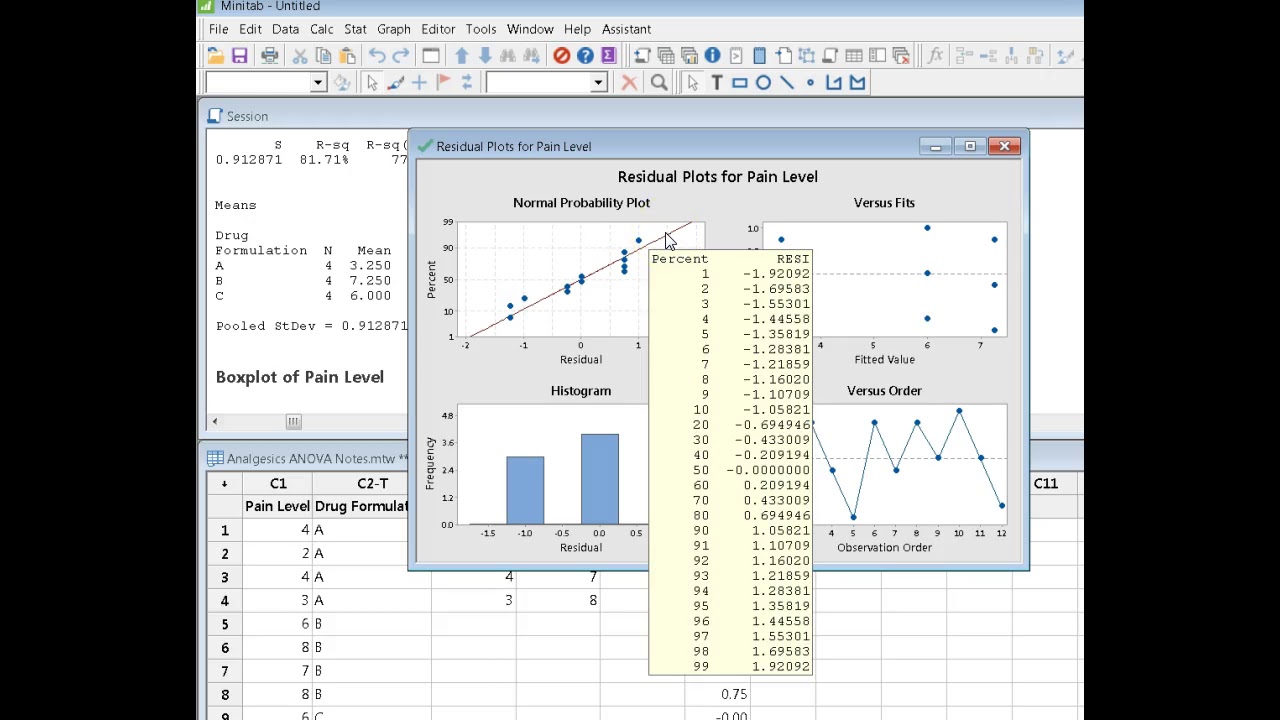 ANOVA in Minitab