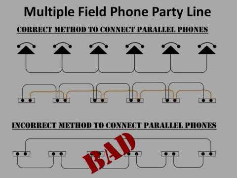 FIELD PHONE OPS: Intro to Basic Field Phone Operational Concepts