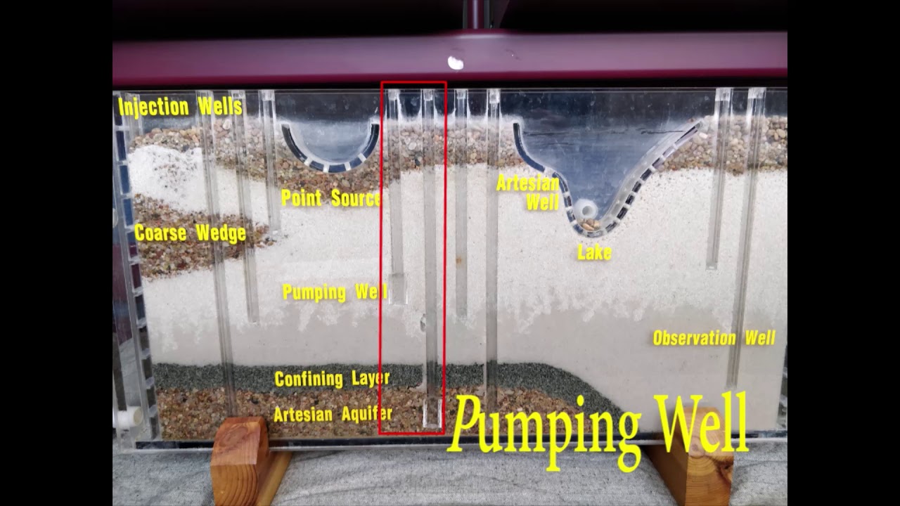 Introduction to the Groundwater Flow Model