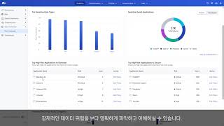 [지스케일러] Data Security 새로운 DP 대시보드 체험 센터 데모 영상