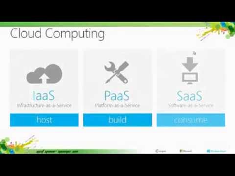 IaaS vs. PaaS vs. SaaS