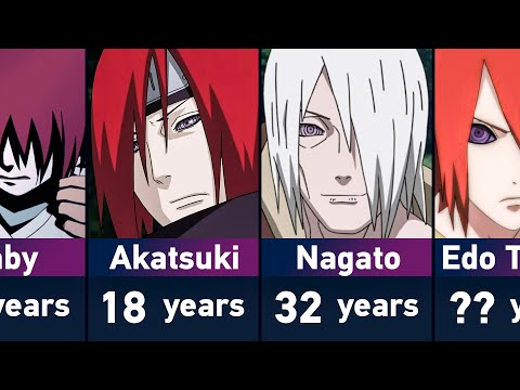 The Evolution of Nagato Uzumaki in Naruto