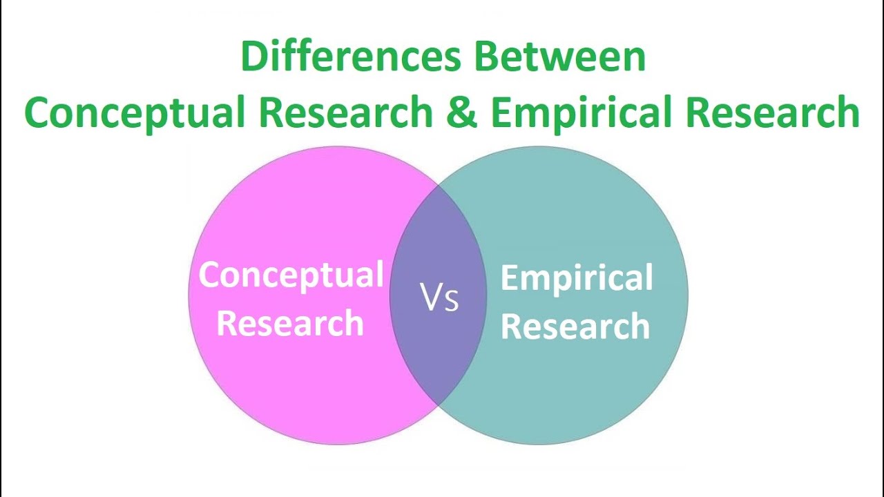 What is the difference between conceptual research and empirical research?