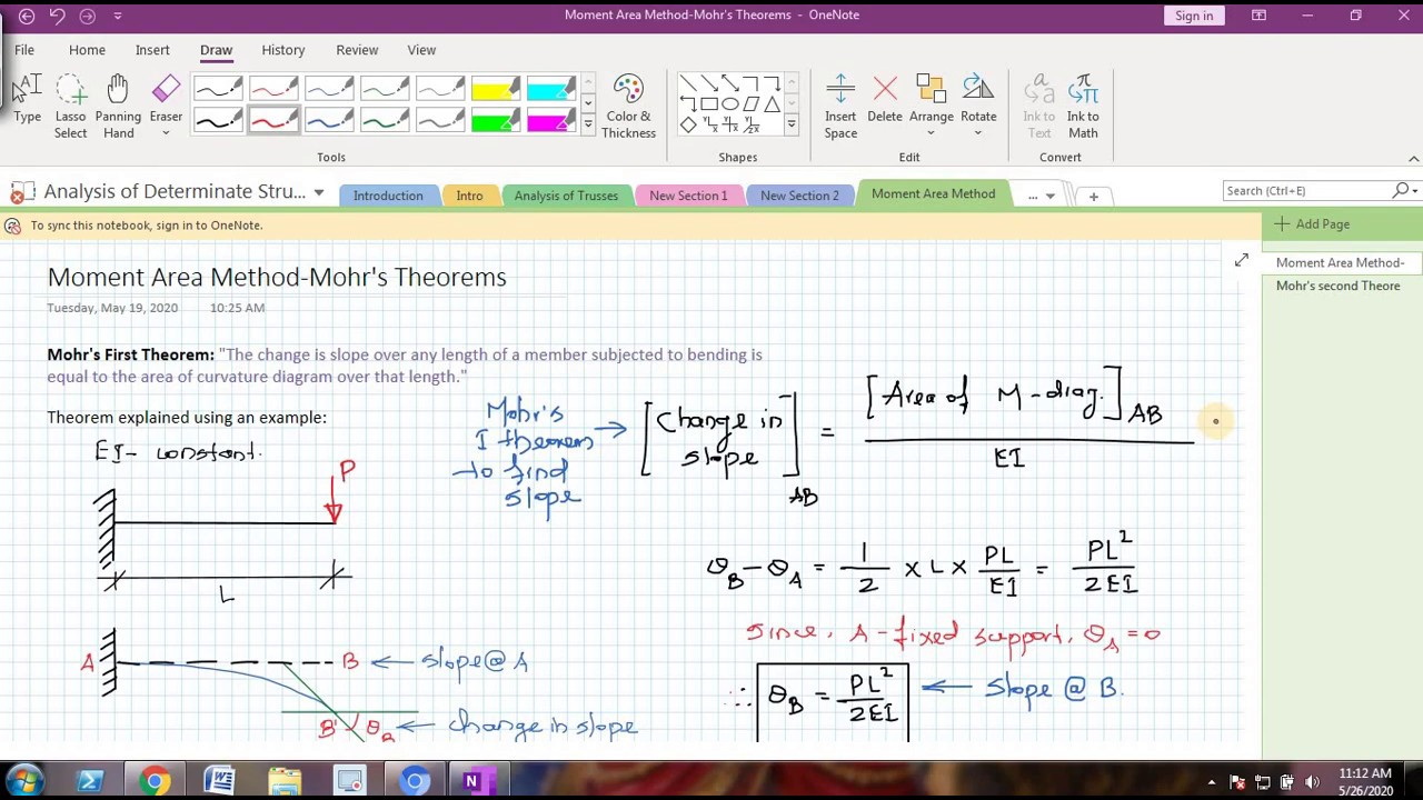 Moment Area Method-Mohr's Theorem-Quick run through