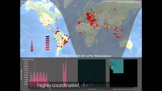 Analysis and Visualization of a Botnet's Stealth Scan of the Internet