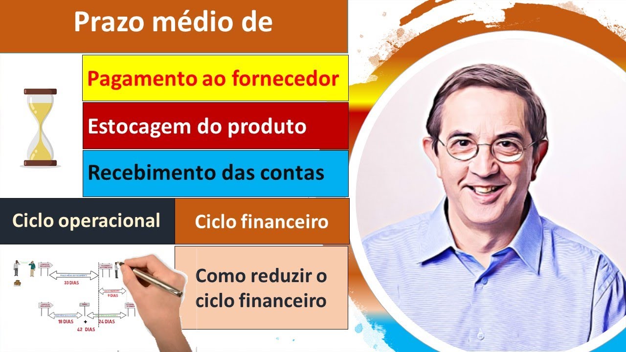 Prazo médio. Pagamento ao fornecedor. Estocagem. Recebimento das contas. Ciclo operacional.