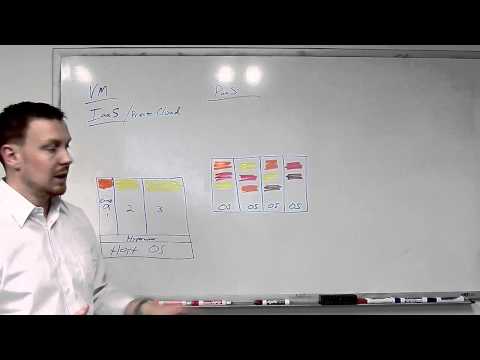 Mulit-tenancy: What it means to you.