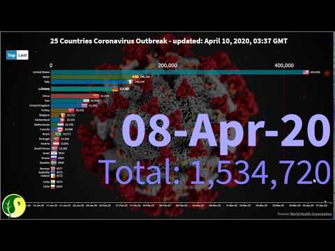 Top 25 Countries Worldwide Coronavirus Outbreak - updated:  April 10, 2020, 03:37 GMT