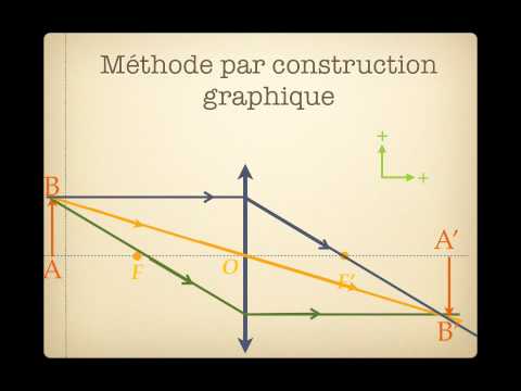 comment trouver pka graphiquement